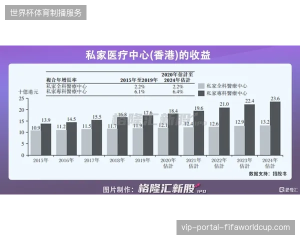 体育医疗服务商不再单纯追求曝光，转而建立基于急救流程的价值回溯机制